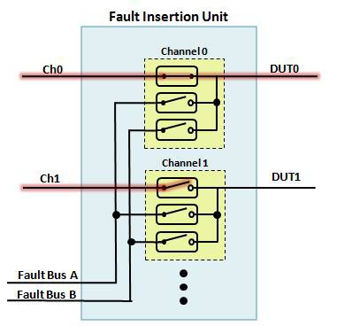 Open Circuit