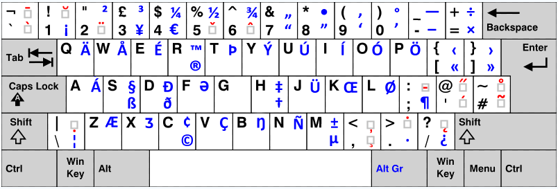 Original keyboard layout