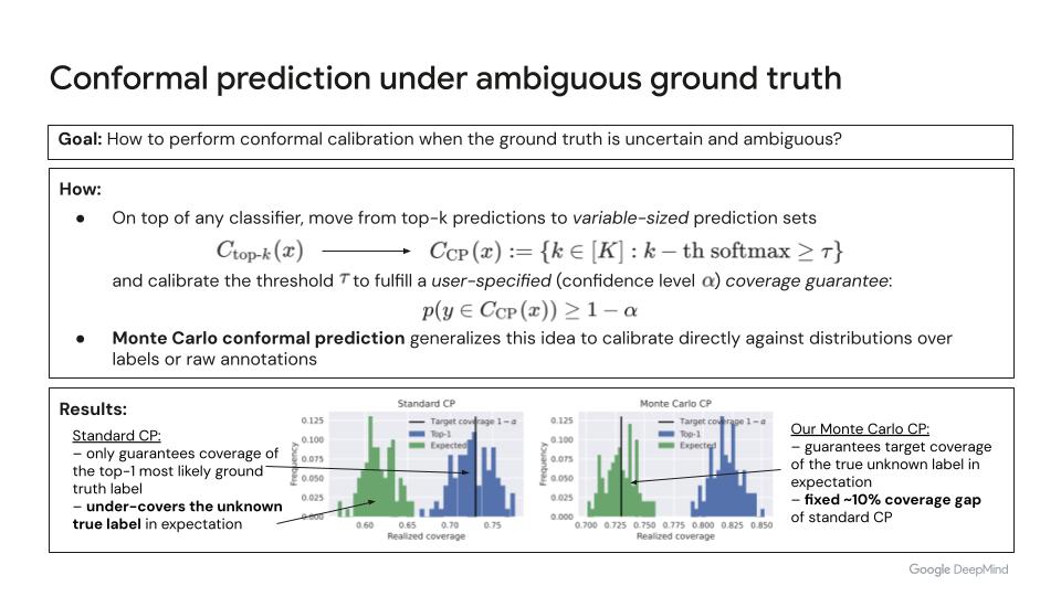 Monte Carlo conformal prediction teaser