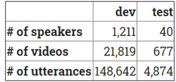 Voxceleb1 dataset