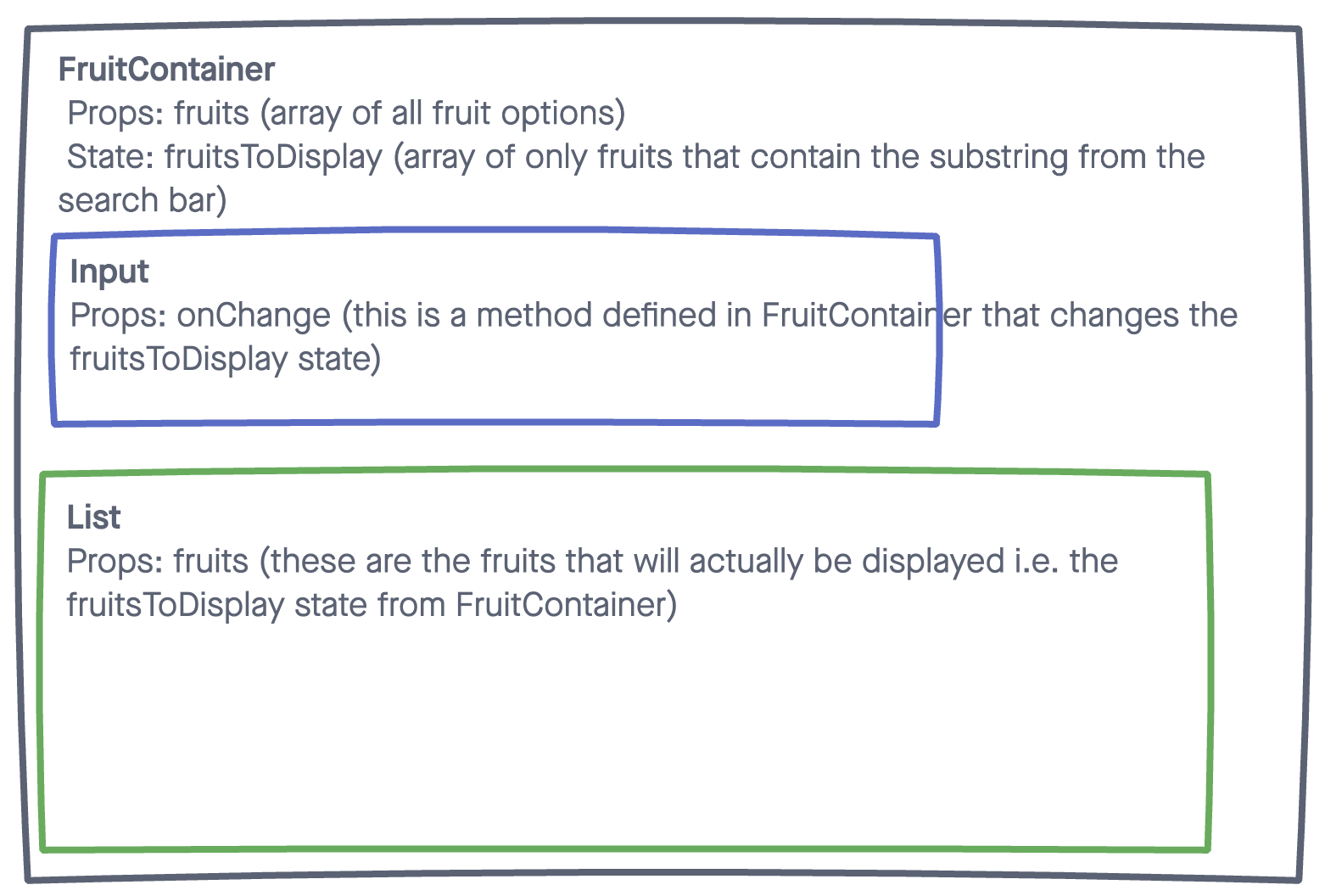 Fruit Filter data and component structure