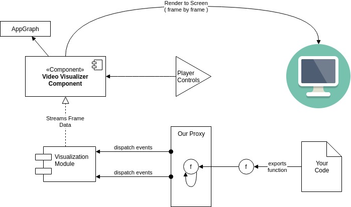 RecursiViz Architectural Diagram