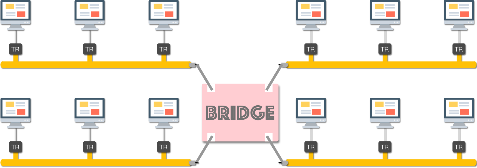 bridge