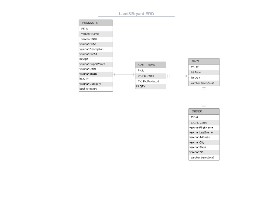 Database Schema