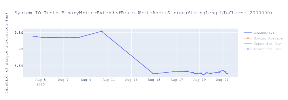 graph