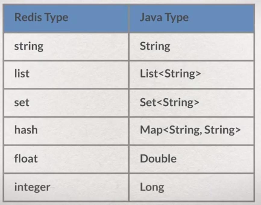 redis-java types