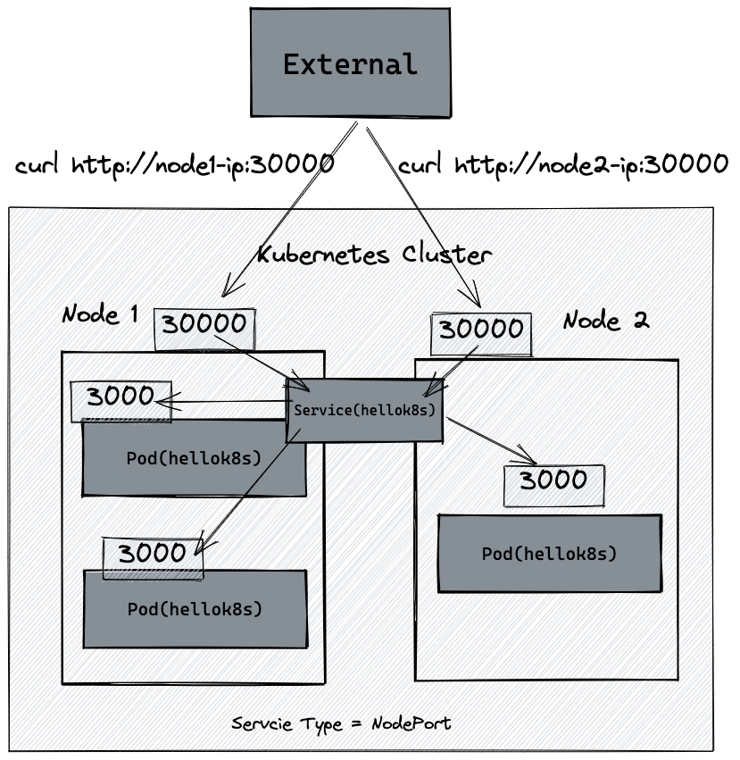 service-nodeport-fix-name