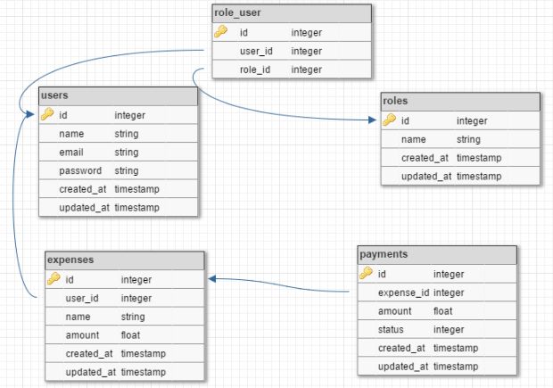 dbschema