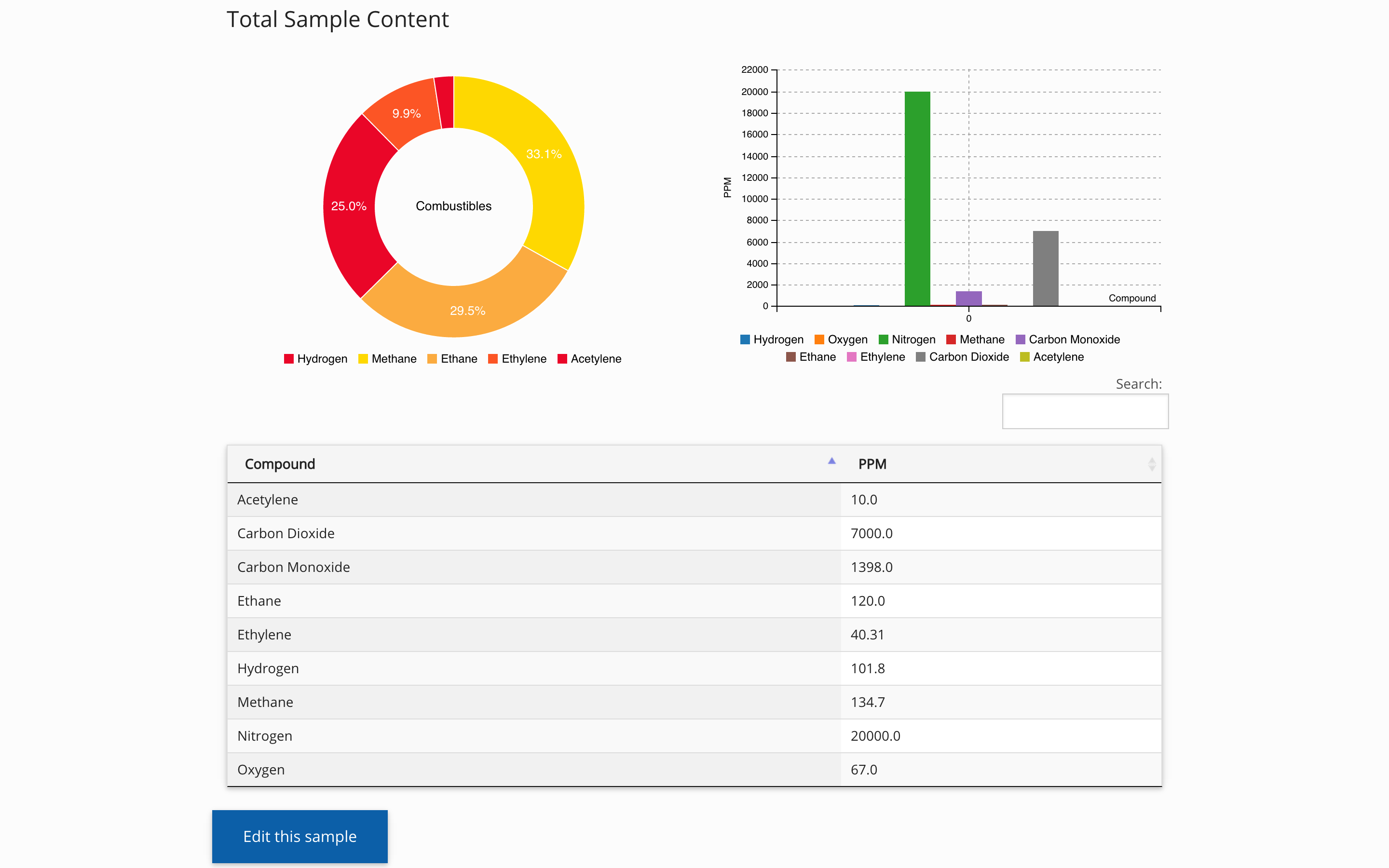 total sample content