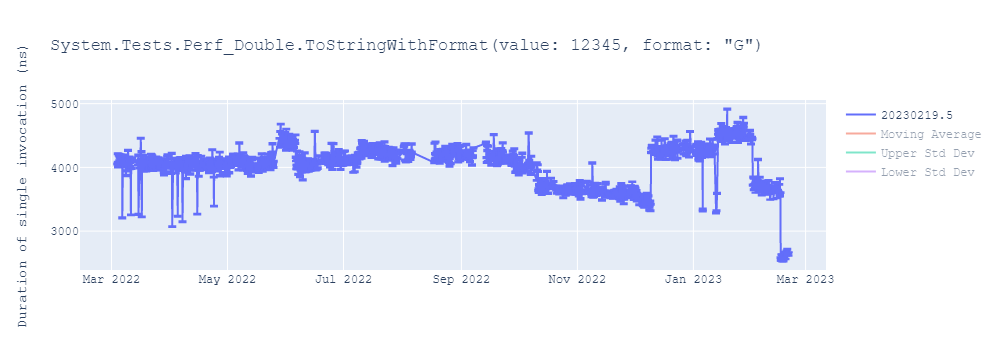 graph