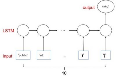 token-based