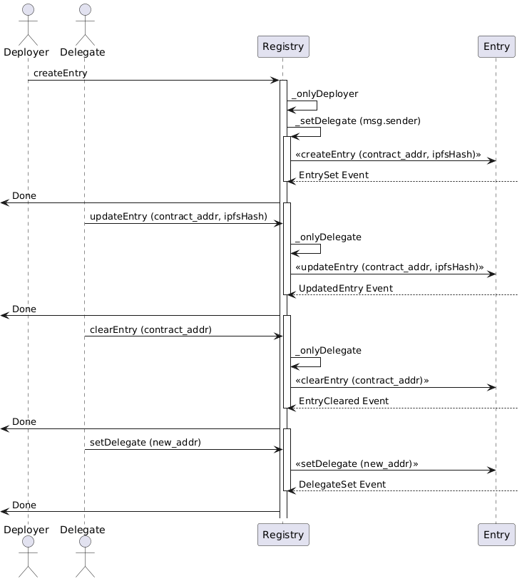 Image of UMLDiagram