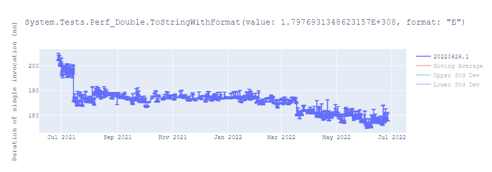 graph