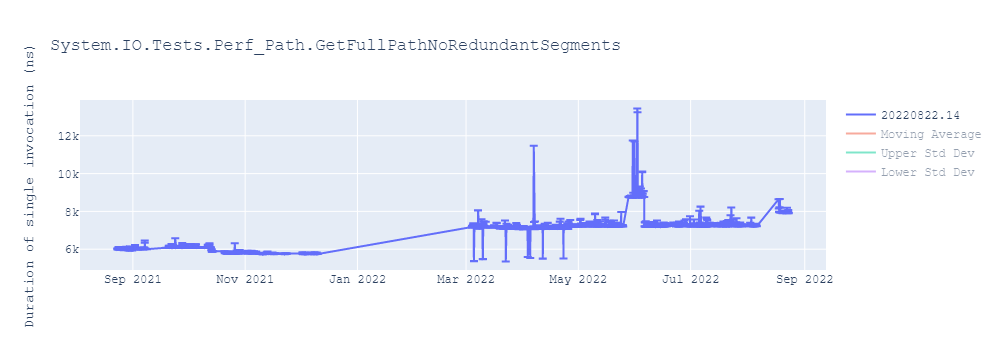 graph