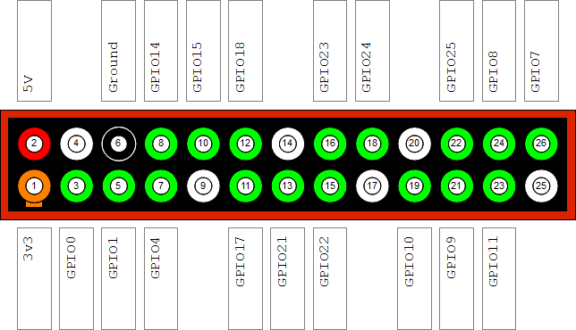 GPIO MAP