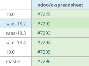 Pull request status dashboard