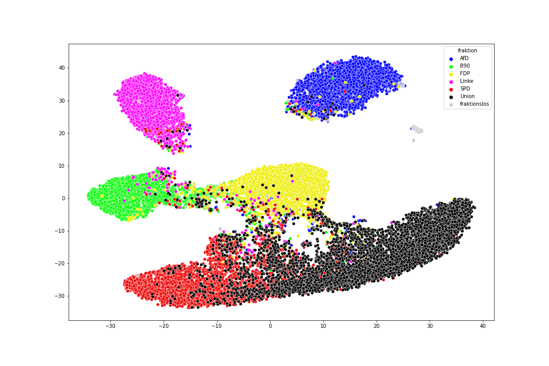 tSNE latent space on entire dataset