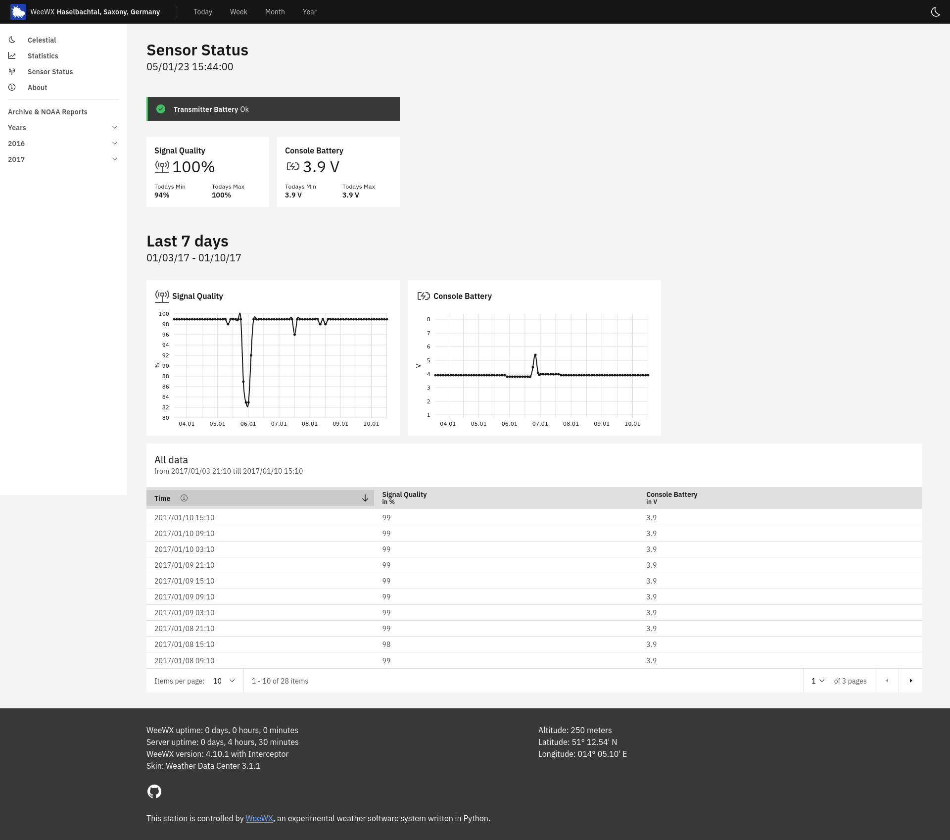 Sensor Status Page