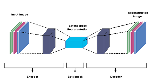 Autoencoder