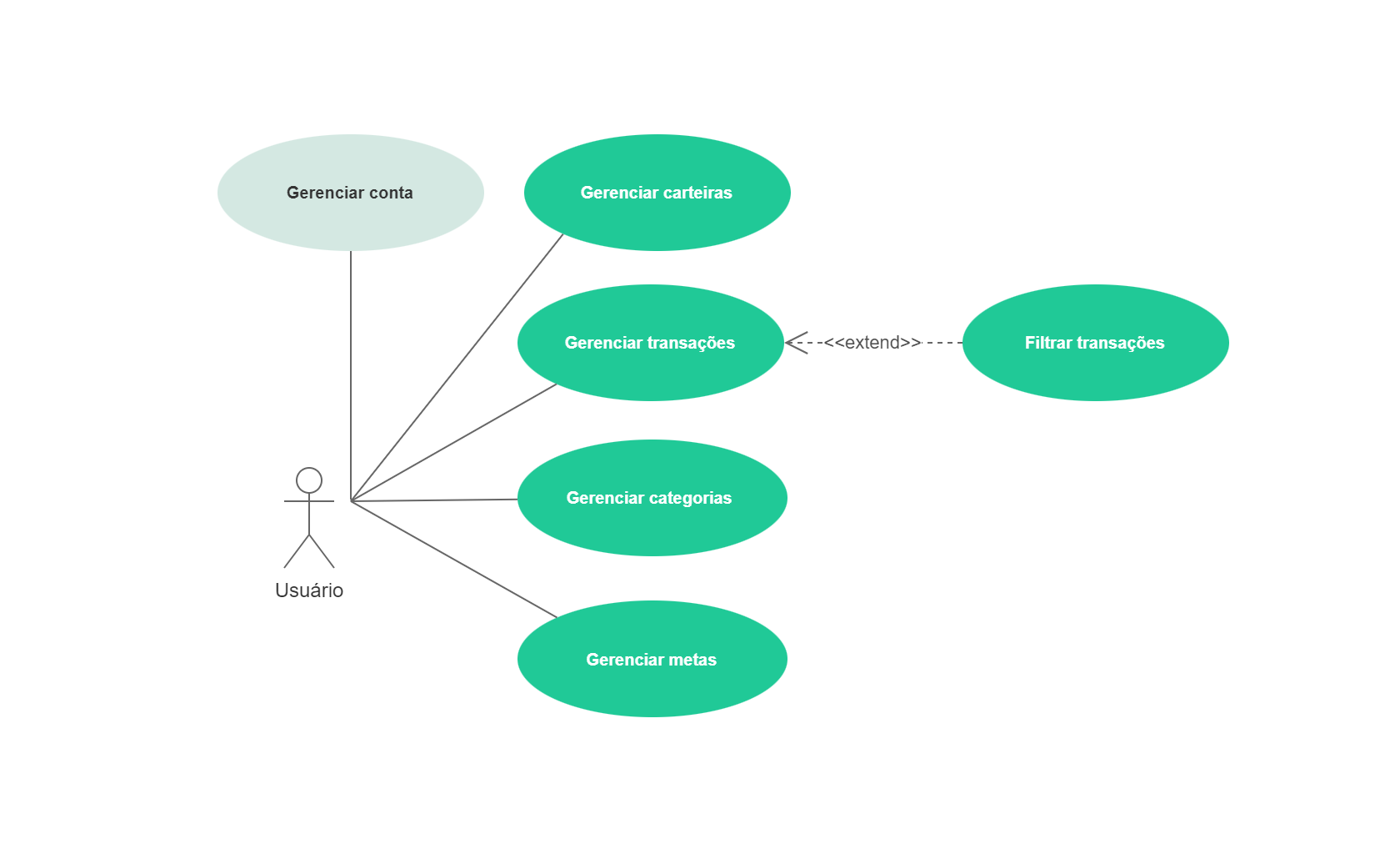 Diagrama de casos de uso