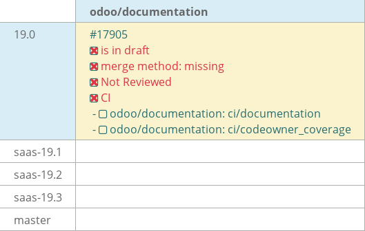 Pull request status dashboard