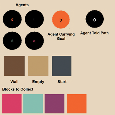 Block Types