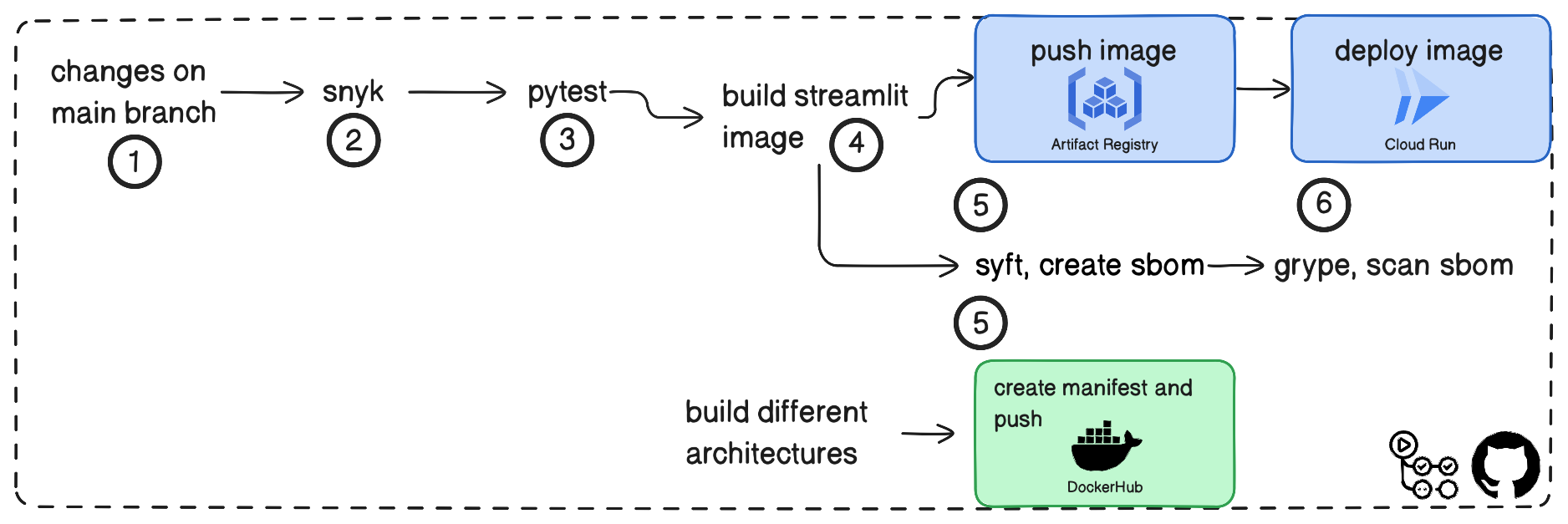 cicd_pipeline