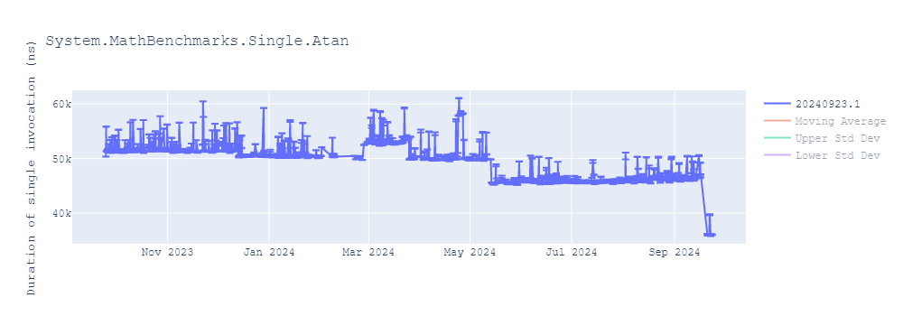 graph