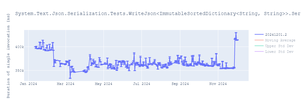 graph