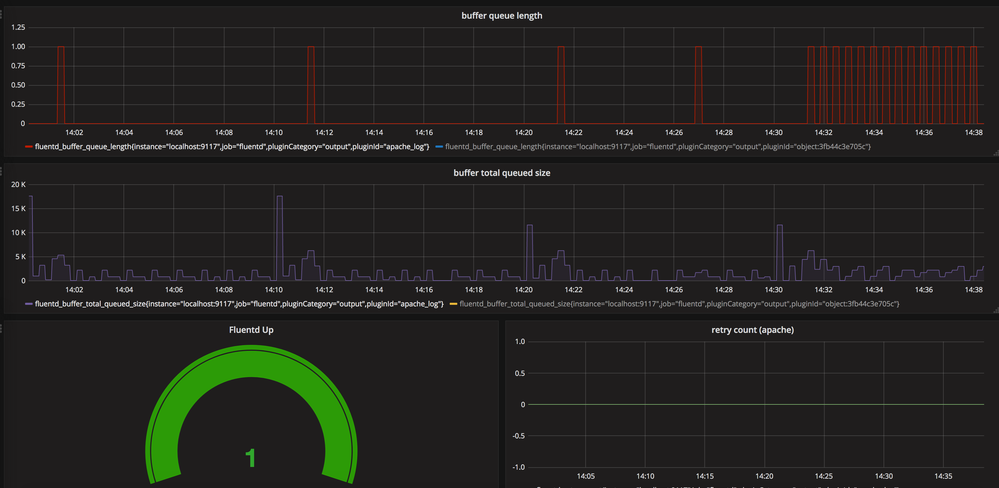 grafana dashboard