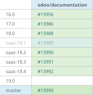 Pull request status dashboard