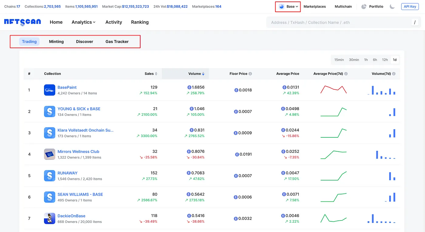 Base NFTScan