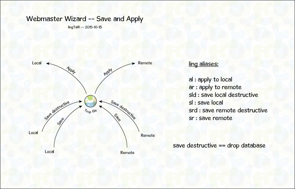 wwiz -- apply-save 