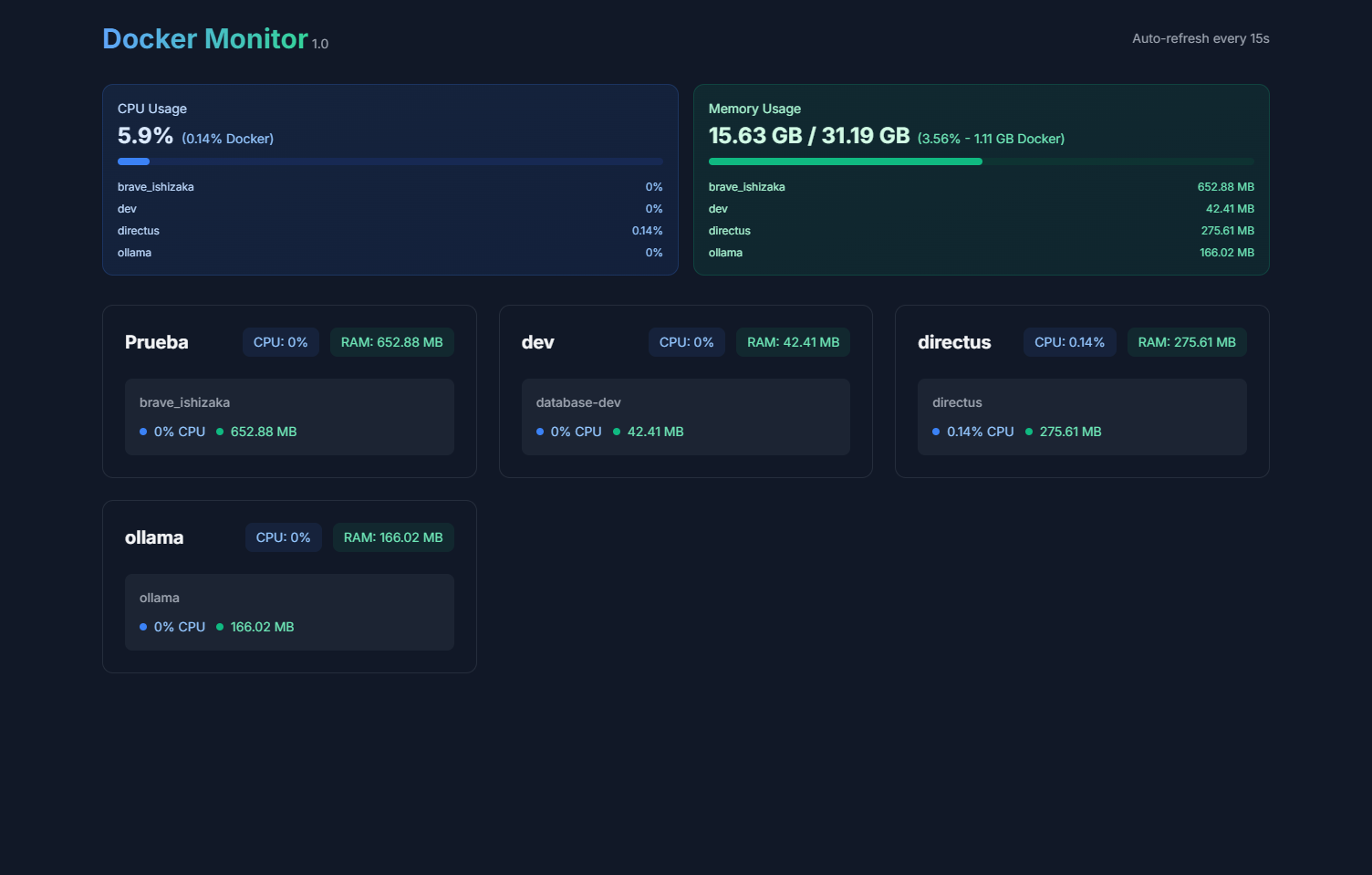 Docker Monitor Dashboard