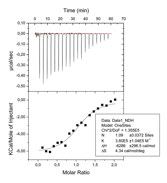 Fig 1a