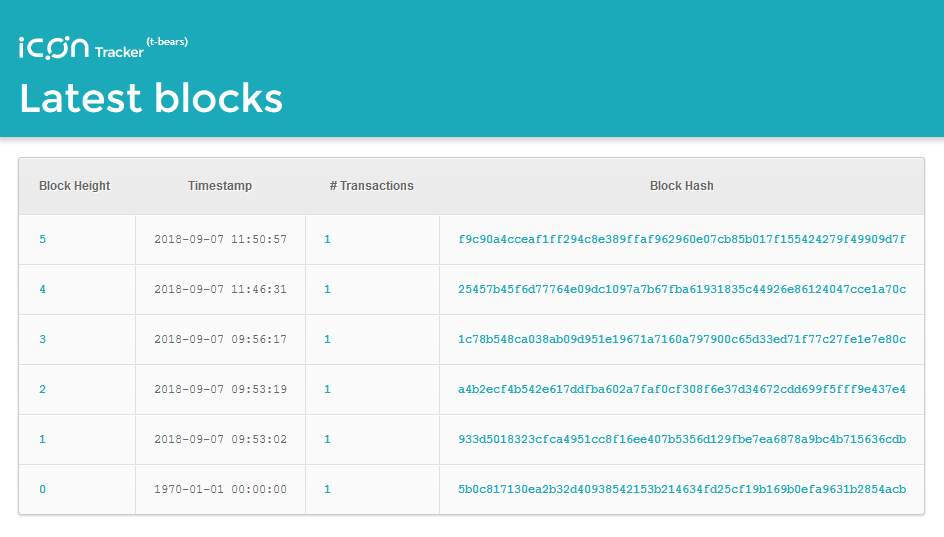 Latest blocks