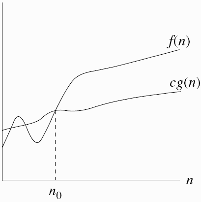 the asymptotical bounds omega