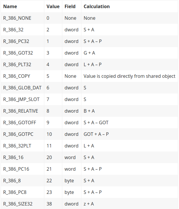 x86_RELOCATIONS