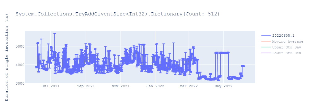 graph