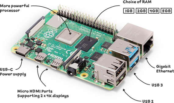 Image of Raspberry Pi 4