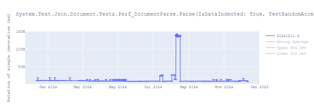 graph