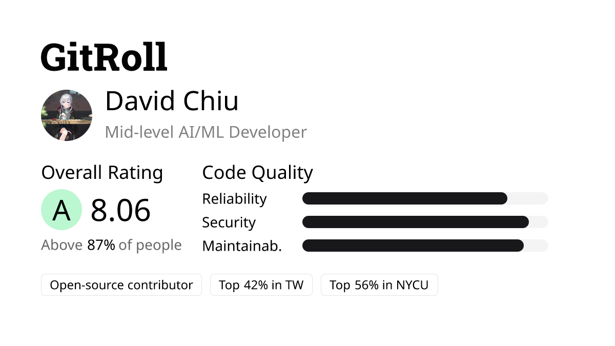 GitRoll Profile Badge