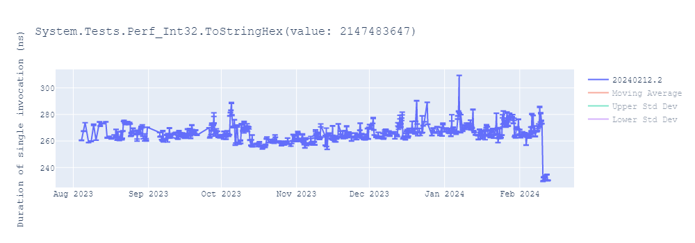 graph