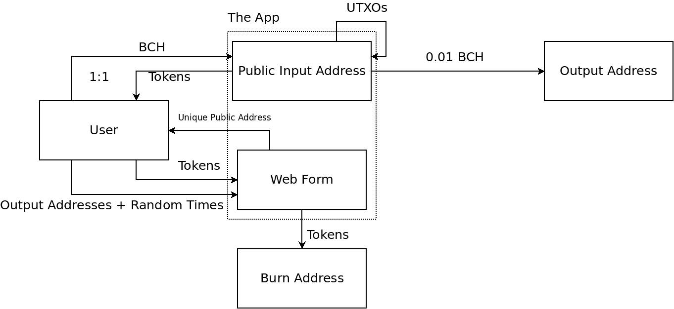 TokenShuffle Diagram