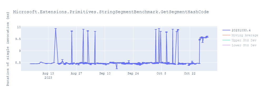 graph