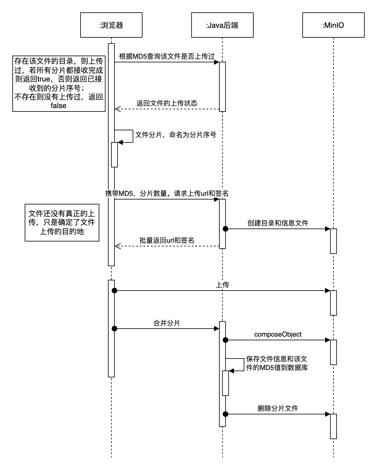 minIO分片上传.drawio.png