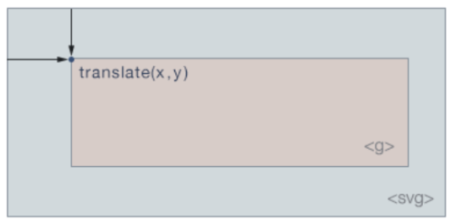 lab-visdata/modul3/modul-3.md at main · vvusk/lab-visdata · GitHub