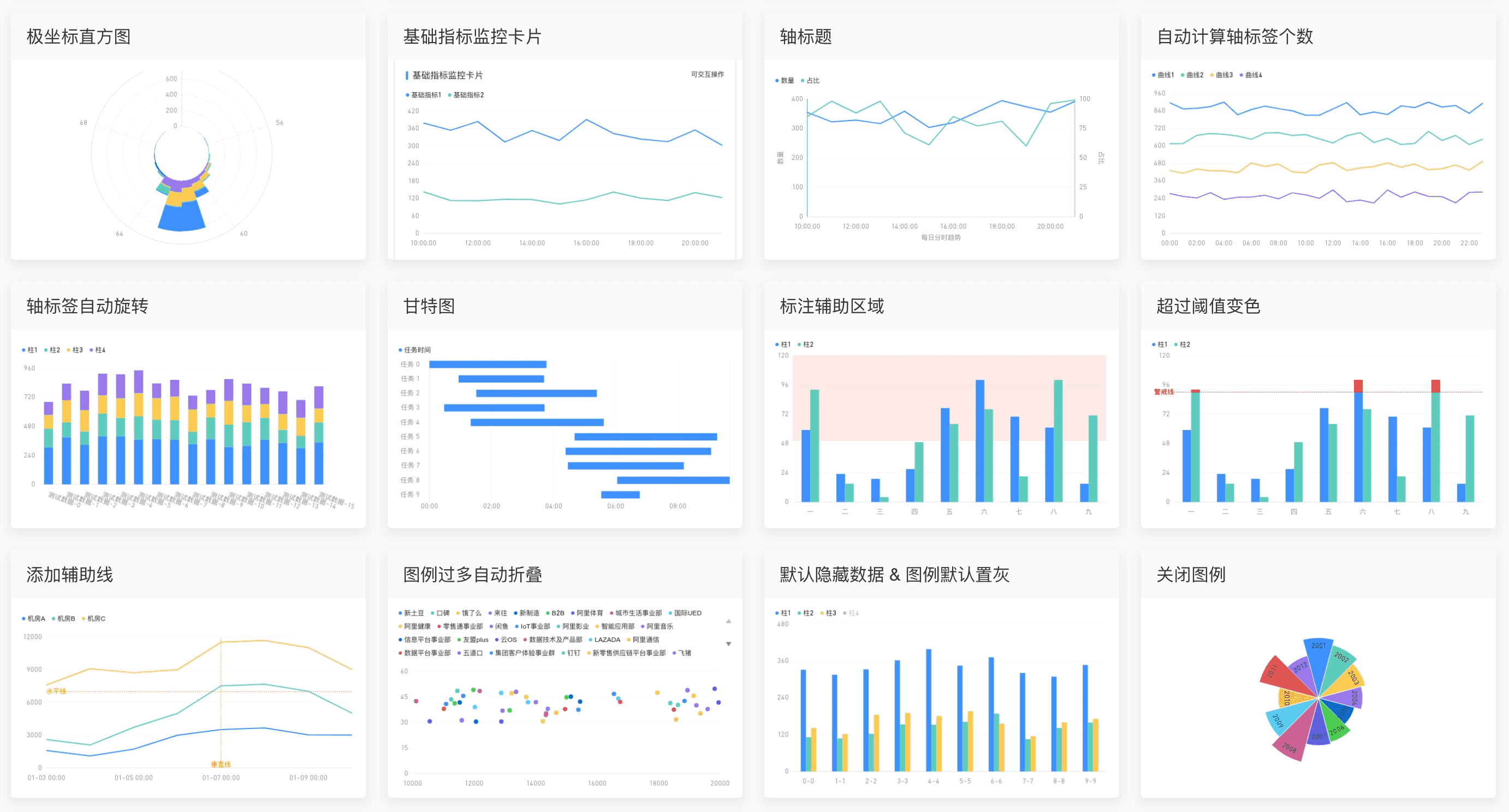 CloudCharts