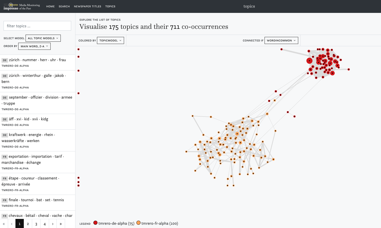 topic modeling