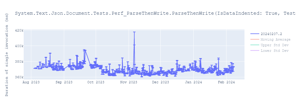 graph